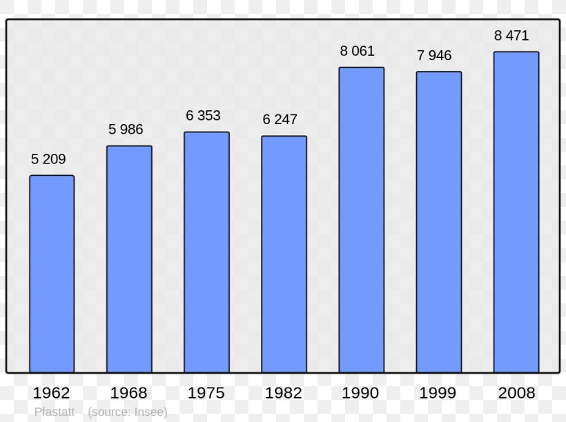 Ajaccio Bauzy Population Demography Census, PNG, 1024x765px, Ajaccio, Area, Bauzy, Blue, Brand Download Free