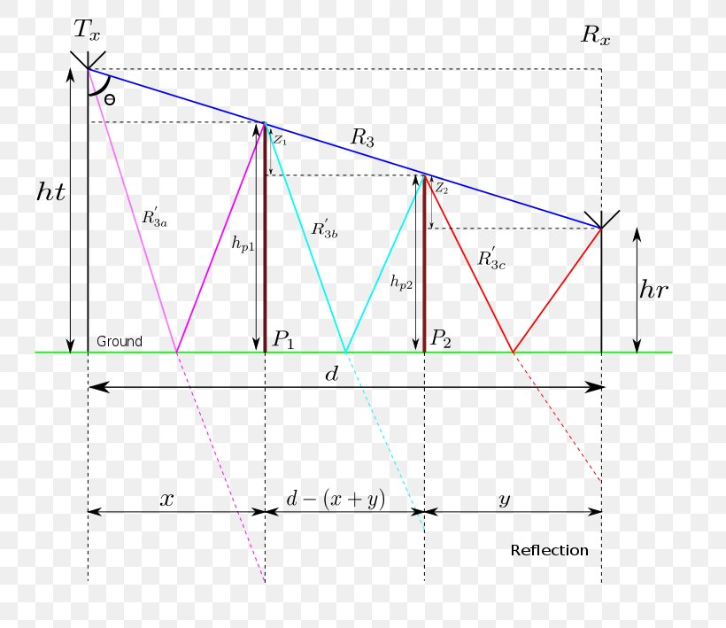 Triangle Point Diagram, PNG, 780x709px, Triangle, Area, Diagram, Parallel, Plot Download Free