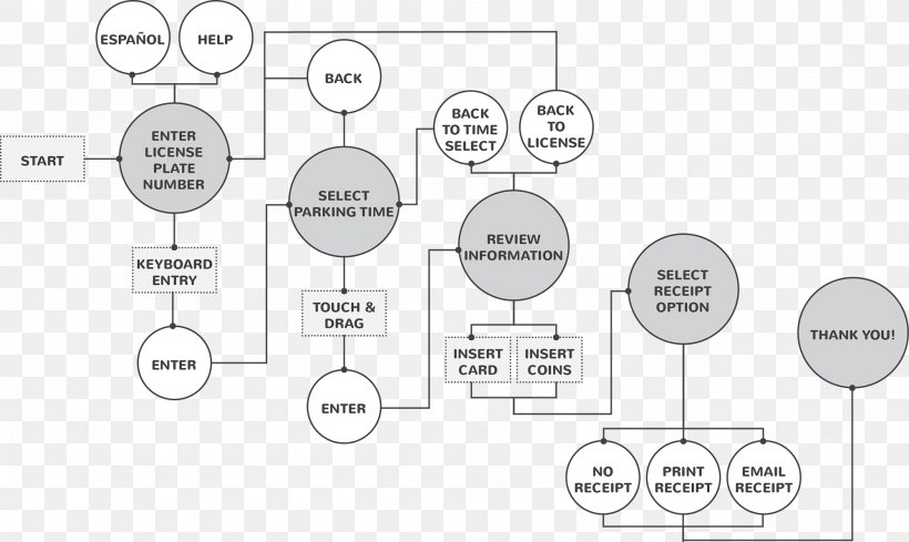 Document Circle Drawing White, PNG, 2000x1193px, Document, Area, Black And White, Brand, Communication Download Free