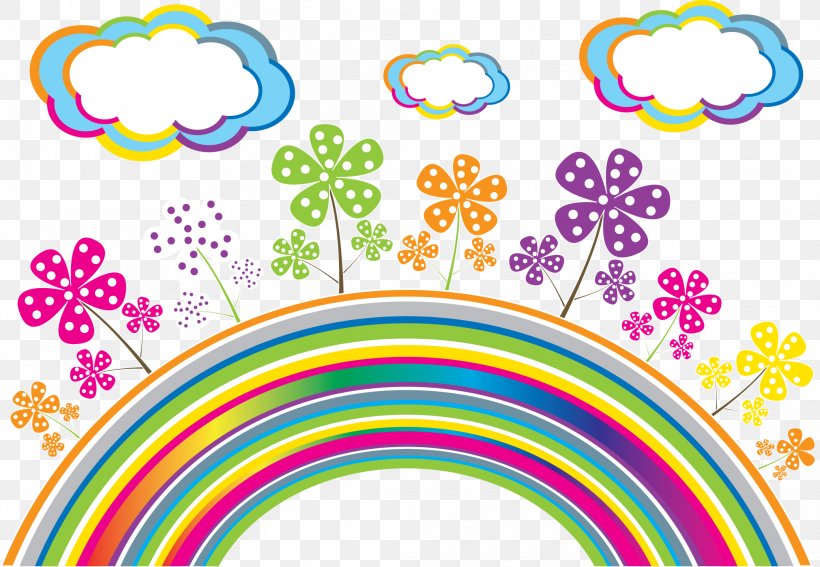 Rainbow Drawing .de Color, PNG, 2078x1437px, Rainbow, Arc, Area, Art, Child Download Free