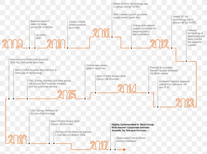 Brand Diagram Font, PNG, 2016x1500px, Brand, Area, Diagram, Text Download Free