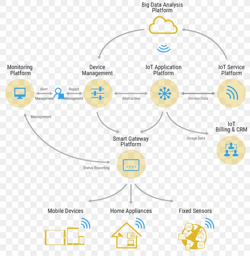 Logo Brand Organization, PNG, 1000x1022px, Logo, Area, Brand, Diagram, Microsoft Azure Download Free