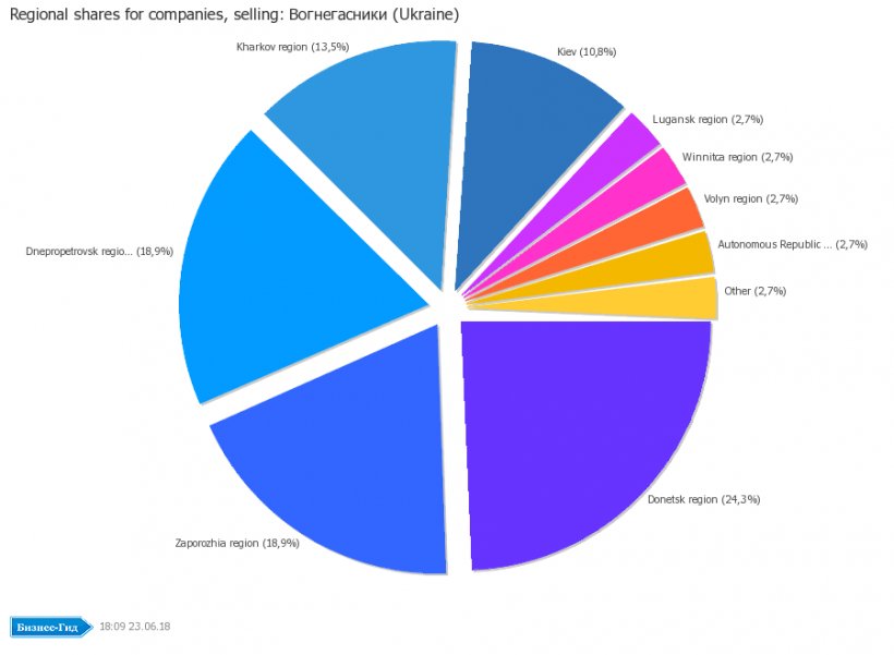 Cambridge Sport Pie Chart, PNG, 900x660px, 2018, Cambridge, Ball, Brand, Business Download Free