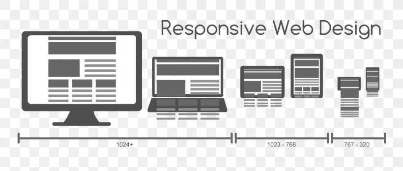 Responsive Web Design Web Development Handheld Devices, PNG, 1200x510px, Responsive Web Design, Brand, Computer Monitors, Desktop Computers, Diagram Download Free