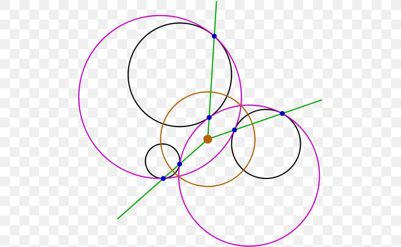 Problem Of Apollonius Circle Euclidean Geometry Tangent, PNG, 504x504px, Problem Of Apollonius, Apollonian Circles, Apollonius Of Perga, Area, Centre Download Free