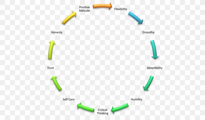 Brand Diagram Line, PNG, 900x526px, Brand, Diagram, Green, Number, Technology Download Free