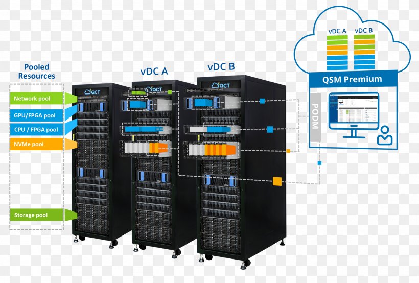 QCT Data Center Infrastructure Management Information IT Infrastructure, PNG, 2767x1871px, Qct, Communication, Data, Data Center, Information Download Free