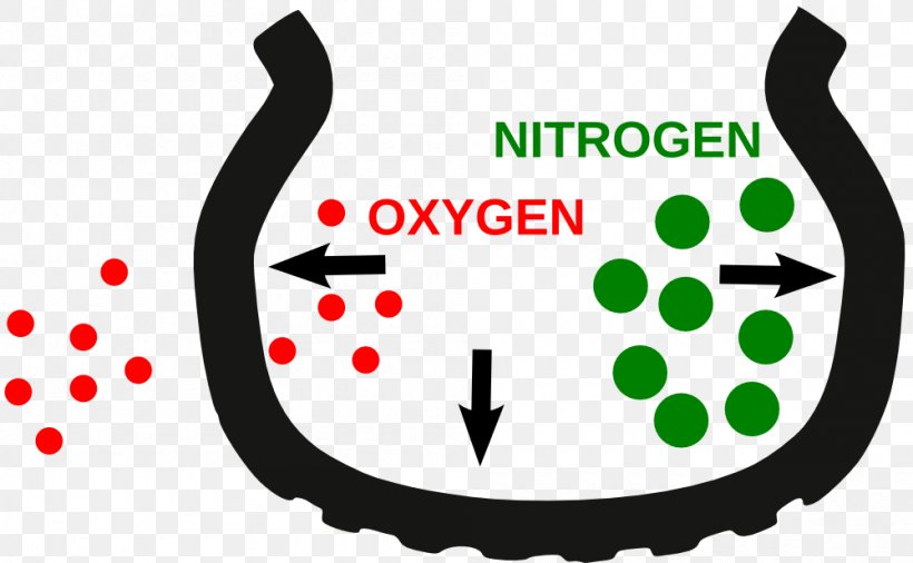 Car Tire Nitrogen MRF Clip Art, PNG, 1000x618px, Car, Bicycle, Bicycle Tires, Brand, Central Tire Inflation System Download Free
