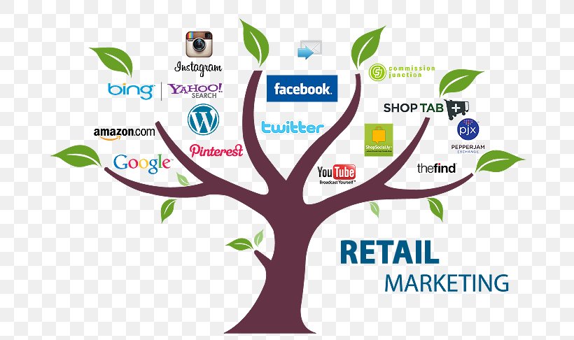 Digital Marketing Marketing Strategy Retail Marketing Plan, PNG, 700x486px, Digital Marketing, Advertising, Area, Brand, Business Download Free