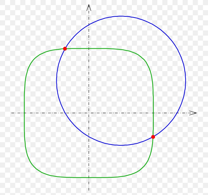 Circle Angle Point Diagram, PNG, 766x768px, Point, Area, Diagram Download Free