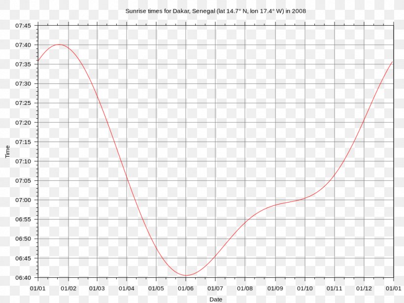 Ecuador Brazil Andean Highlands Half-band Filter Quadrature Mirror Filter, PNG, 1024x768px, Ecuador, Area, Brazil, Demographics Of Brazil, Demography Download Free