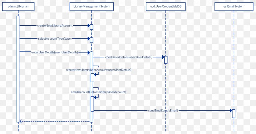 Line Point Angle Diagram Microsoft Azure, PNG, 1174x615px, Point, Area, Diagram, Microsoft Azure, Parallel Download Free