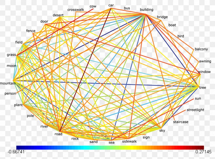 Precision Graph Matrix Data Set Point, PNG, 1679x1244px, Precision, Accuracy And Precision, Area, Chart, Correlation And Dependence Download Free