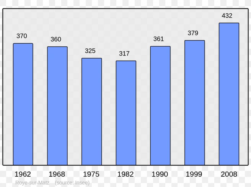 Abancourt World Population Beaucaire Census, PNG, 1280x957px, Abancourt, Area, Beaucaire, Blue, Brand Download Free