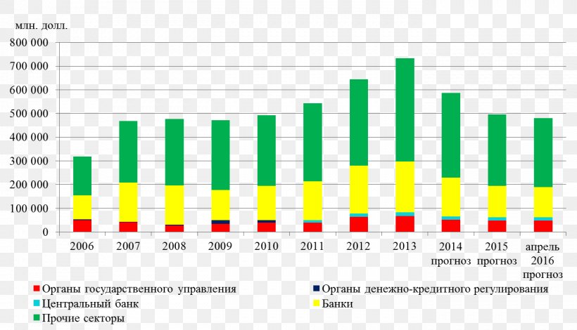 Estimation Statistics Value Computer Program Document, PNG, 1394x799px, Estimation, Analytics, Area, Brand, Chart Download Free