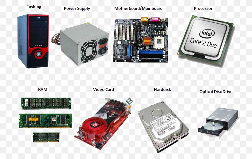 Computer Hardware Computer Software Datorsystem Motherboard, PNG, 775x518px, Computer Hardware, Computer, Computer Component, Computer Memory, Computer Network Download Free