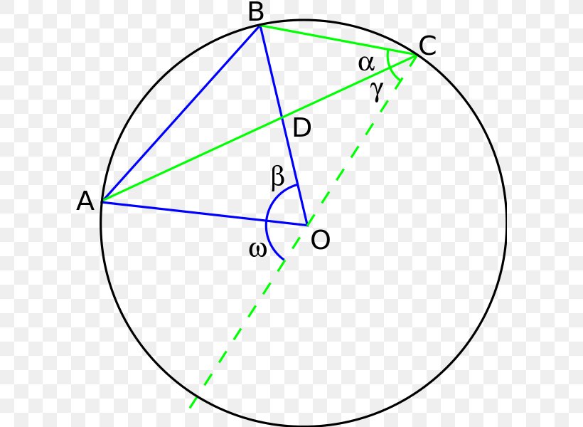 Circle Angle Point Diagram, PNG, 606x600px, Point, Area, Diagram, Parallel, Symmetry Download Free