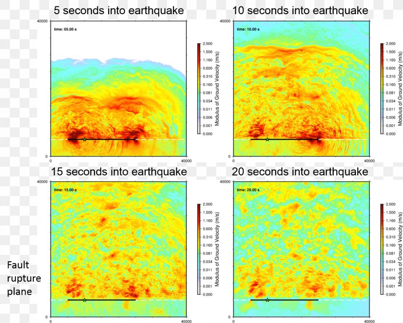 Exascale Computing Computer Argonne National Laboratory High Performance Computing Project, PNG, 1360x1094px, Exascale Computing, Argonne National Laboratory, Computer, Earthquake, Goal Download Free