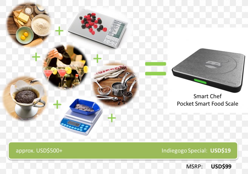 Plastic Electronics, PNG, 1500x1056px, Plastic, Electronics, Electronics Accessory, Food, Measuring Scales Download Free