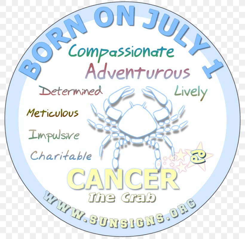 Astrological Sign Cancer Zodiac Sun Sign Astrology, PNG, 800x800px, Astrological Sign, Area, Aries, Ascendant, Astrological Symbols Download Free