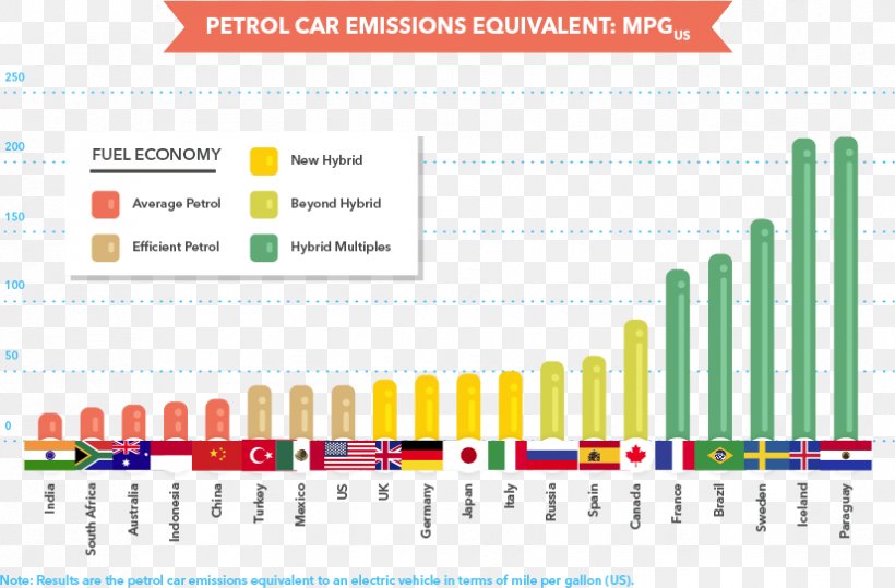 Car Vehicle Emissions Control Air Pollution, PNG, 825x543px, Car, Air Pollution, Area, Brand, Diagram Download Free