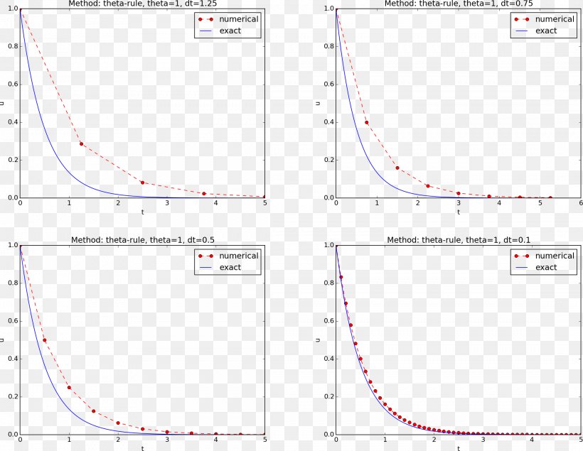 Line Point Land Lot Angle, PNG, 2214x1715px, Point, Area, Land Lot, Map, Plot Download Free