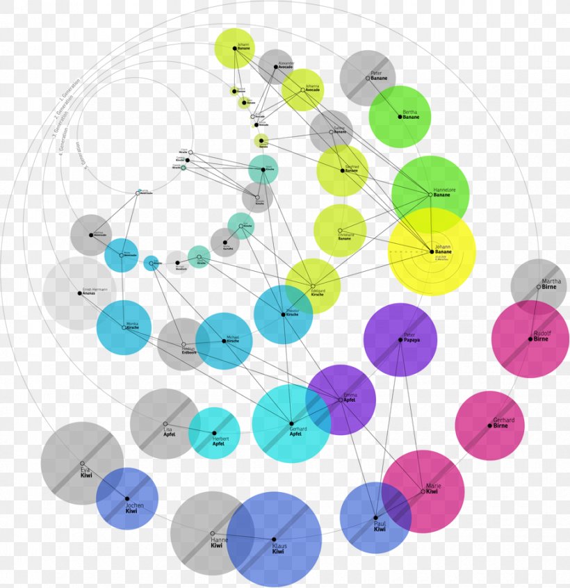 Family Tree Genealogy Design Generation, PNG, 920x950px, Family Tree, Ahnentafel, Art, Body Jewelry, Button Download Free