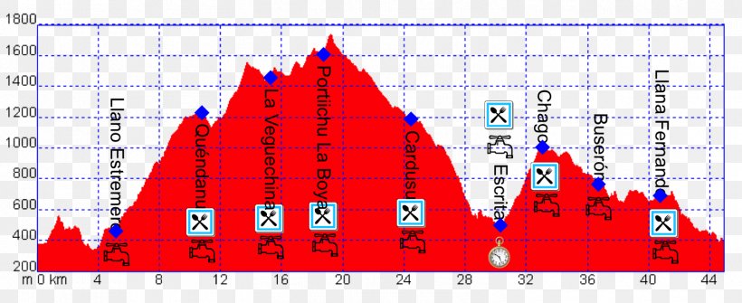 Graphics Diagram Line Angle, PNG, 1501x614px, Diagram, Area, Cone, Elevation, Red Download Free