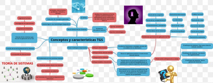 Systems Theory La Teoría General De Sistemas Reductionism Concept Map, PNG, 1280x504px, Systems Theory, Brand, Concept, Concept Map, Diagram Download Free