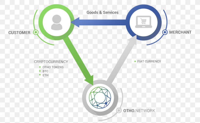 Airdrop Cryptocurrency Initial Coin Offering Bitcointalk Payment, PNG, 1192x734px, Airdrop, Area, Bitcoin, Bitcointalk, Bounty Download Free