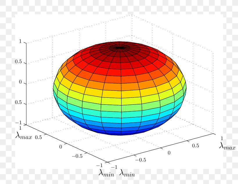 Unit Sphere MATLAB Plot Shape, PNG, 1640x1268px, Sphere, Cylinder, Diagram, Function, Gnu Octave Download Free