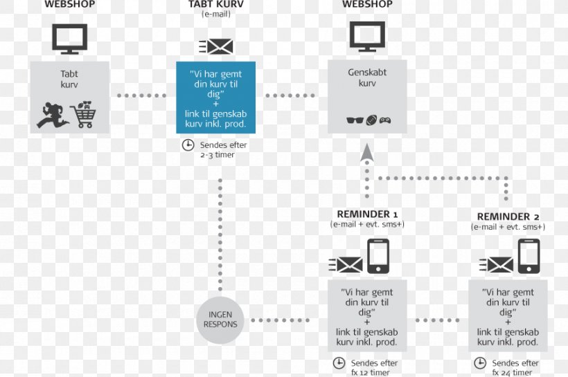 Electronics Document, PNG, 900x599px, Electronics, Brand, Diagram, Document, Electronics Accessory Download Free