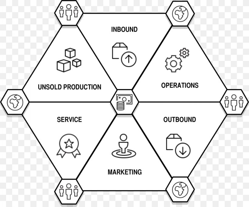 Sustainability Social Innovation Strategy /m/02csf Business, PNG, 1024x850px, Sustainability, Area, Black And White, Boston Consulting Group, Brand Download Free