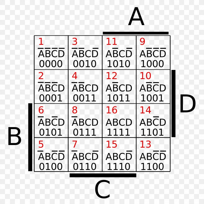 Karnaugh Map Boolean Algebra Diagram Text, PNG, 1024x1024px, Karnaugh Map, Area, Bild, Boolean Algebra, Brand Download Free