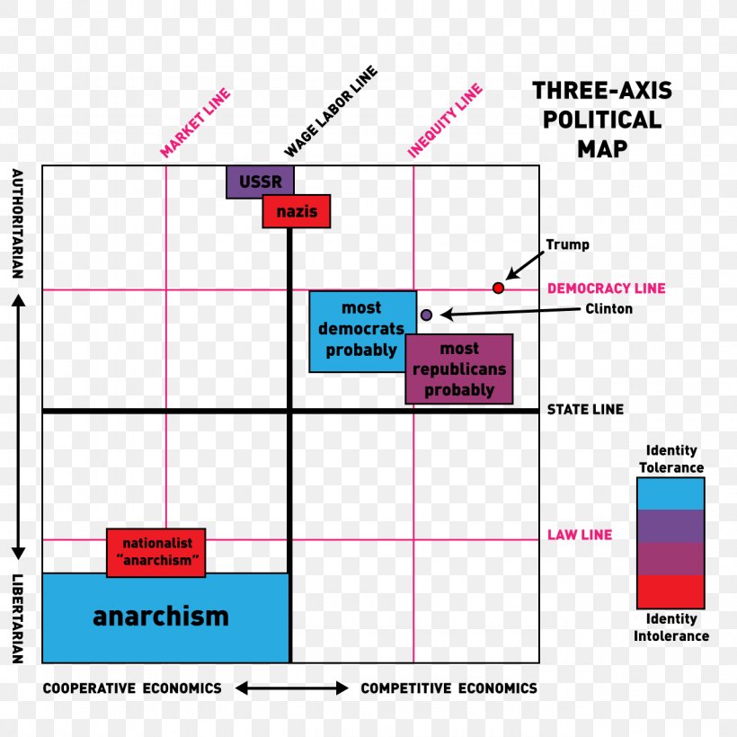 Political Compass Ideology Political Spectrum Map Politics, PNG, 1280x1280px, Political Compass, Antiauthoritarianism, Area, Authoritarianism, Compass Download Free