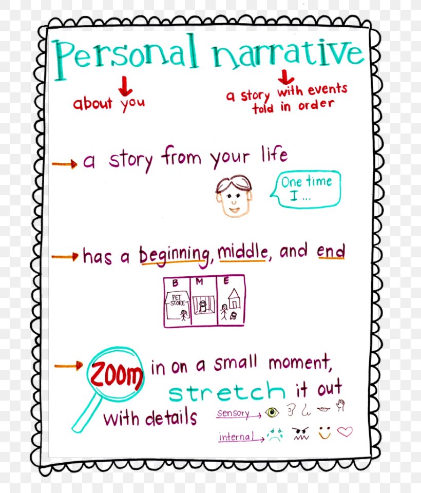 Personal Narrative Writing National Primary School Essay, PNG, 735x960px, Personal Narrative, Area, Art, Chart, Essay Download Free
