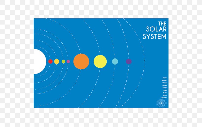 Solar System Milky Way Graphic Design Font, PNG, 670x518px, Solar System, Area, Brand, Diagram, Extraterrestrial Life Download Free