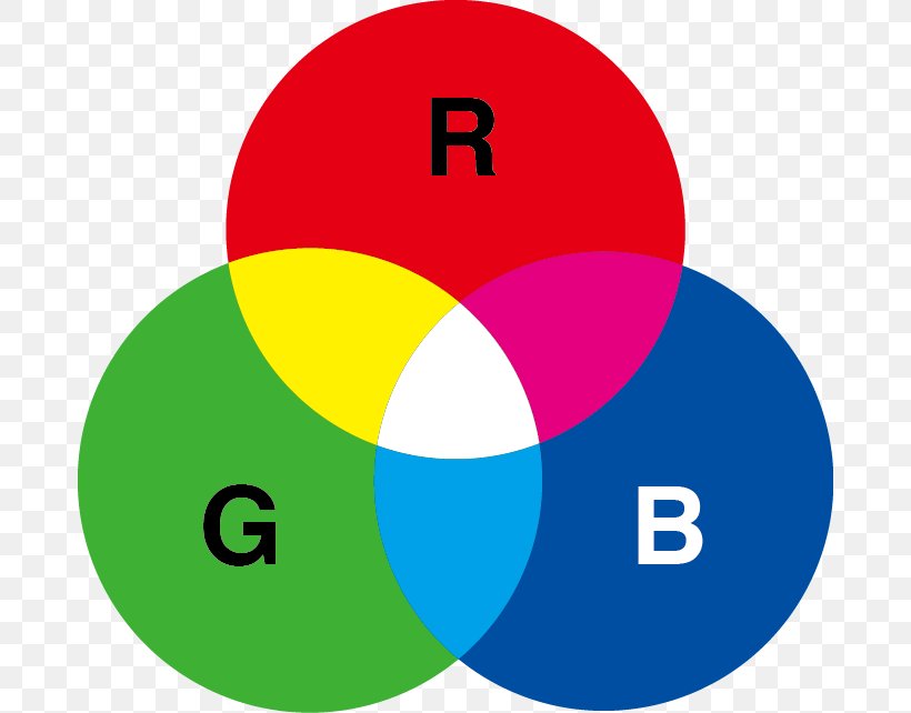 Yellow CMYK Color Model RGB Color Model, PNG, 680x642px, Yellow, Area, Brand, Channel, Cmyk Color Model Download Free