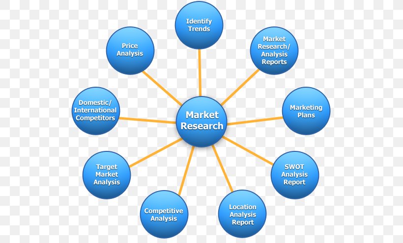 Digital Marketing Marketing Research Market Research, PNG, 531x496px, Digital Marketing, Advertising, Area, Brand, Business Download Free