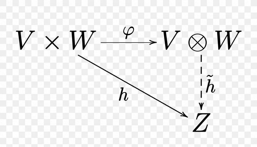 Triangle Brand Point, PNG, 1920x1099px, Triangle, Area, Brand, Diagram, Number Download Free