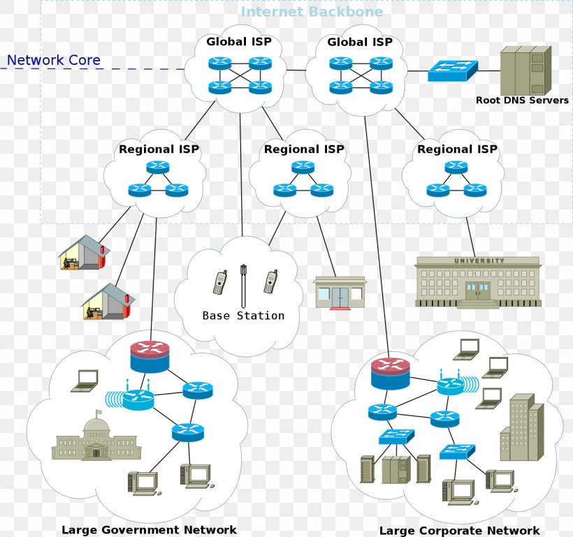 Computer Network Diagram Network Architecture Computer Network Diagram ...