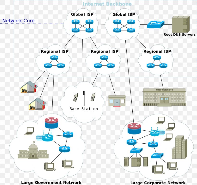 Computer Network Diagram Network Architecture Computer Network Diagram, PNG, 1421x1333px, Diagram, Architecture, Area, Backbone Network, Communication Download Free
