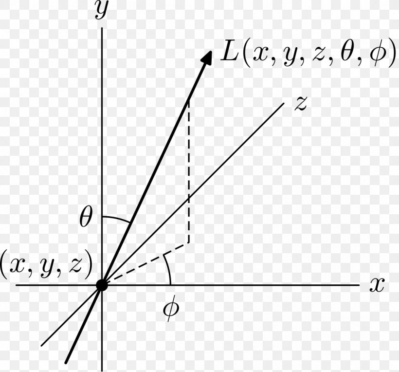 Light Field Angle Geometrical Optics, PNG, 1099x1024px, Light, Area, Black And White, Diagram, Field Download Free