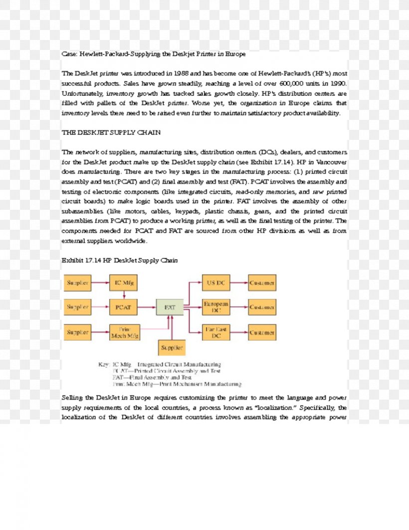 Document Line, PNG, 850x1100px, Document, Area, Paper, Text Download Free