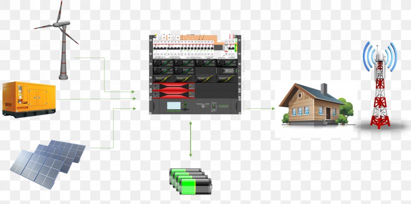 Engineering Electric Power System Enatel Energy, PNG, 1670x829px, Engineering, Electric Power System, Electricity, Electronic Component, Electronics Download Free