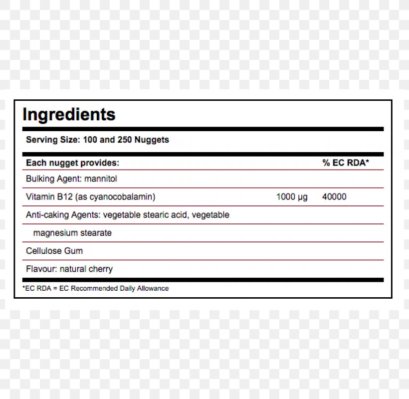 Biotin Tablet Vitamin Microgram Capsule, PNG, 800x800px, Biotin, Acid, Area, Capsule, Citric Acid Download Free