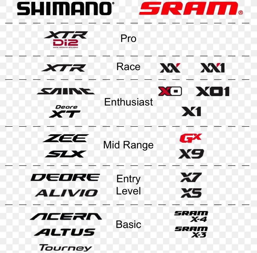 shimano groupset category