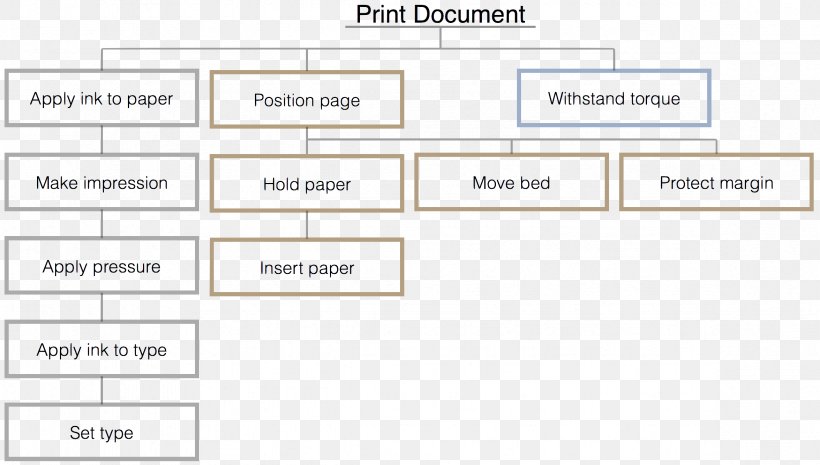 Functional Decomposition Printer Document, PNG, 2351x1334px, Functional Decomposition, Area, Brand, Chart, Decomposition Download Free