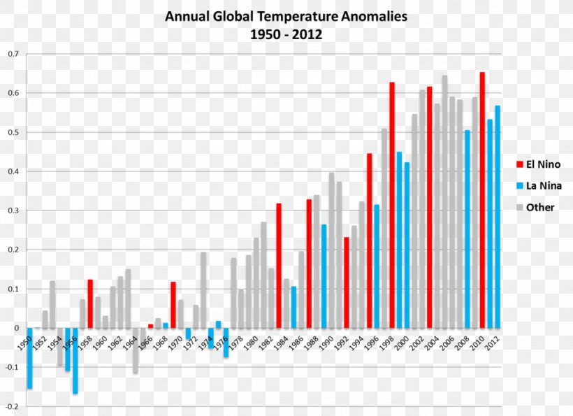 Global Warming Controversy Climate Change Global Temperature Record, PNG, 1024x744px, Global Warming Controversy, Atmosphere Of Earth, Brand, Climate, Climate Change Download Free