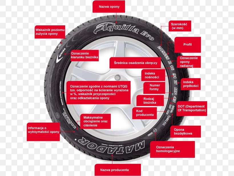 Tire Car Pirelli Michelin Tread, PNG, 634x617px, Tire, Alloy Wheel, Automotive Tire, Brand, Car Download Free